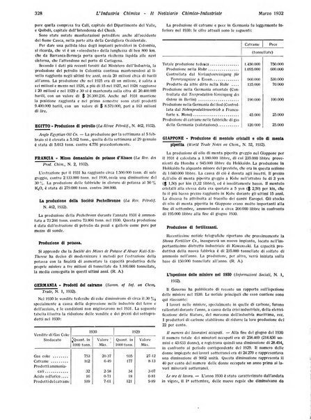 L'industria chimica organo ufficiale della Federazione nazionale fascista industrie chimiche ed affini