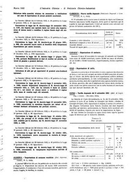 L'industria chimica organo ufficiale della Federazione nazionale fascista industrie chimiche ed affini