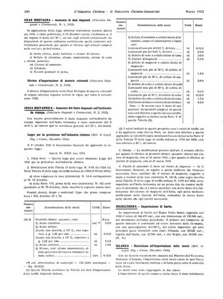 L'industria chimica organo ufficiale della Federazione nazionale fascista industrie chimiche ed affini