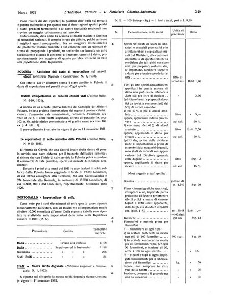 L'industria chimica organo ufficiale della Federazione nazionale fascista industrie chimiche ed affini