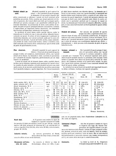 L'industria chimica organo ufficiale della Federazione nazionale fascista industrie chimiche ed affini