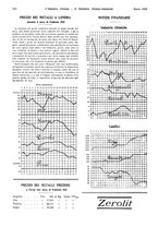 giornale/TO00186045/1932/unico/00000404