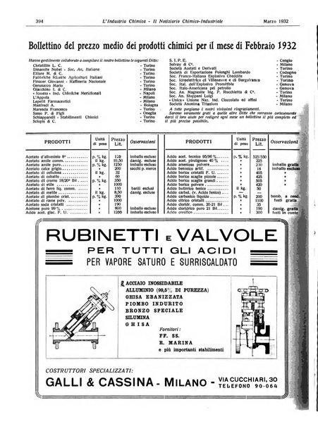 L'industria chimica organo ufficiale della Federazione nazionale fascista industrie chimiche ed affini