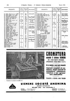 giornale/TO00186045/1932/unico/00000410