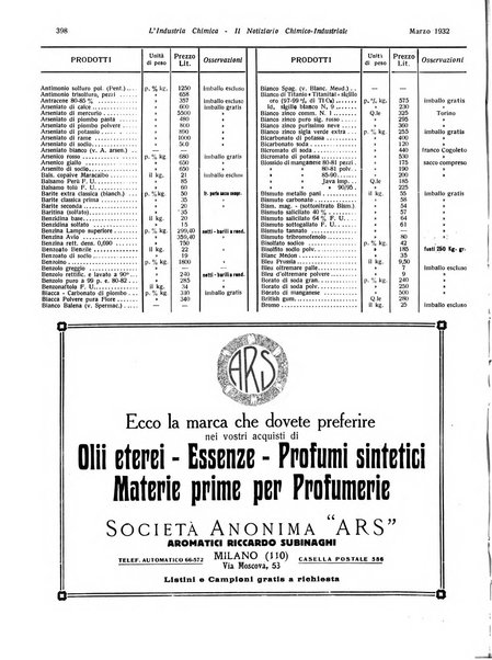 L'industria chimica organo ufficiale della Federazione nazionale fascista industrie chimiche ed affini