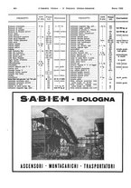 giornale/TO00186045/1932/unico/00000414