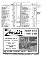 giornale/TO00186045/1932/unico/00000418