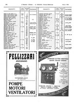 giornale/TO00186045/1932/unico/00000420