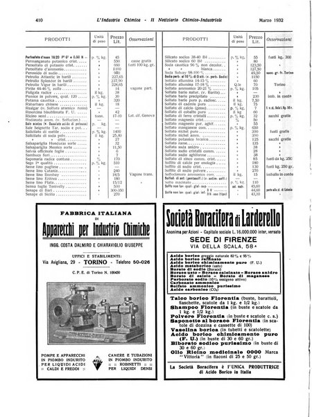L'industria chimica organo ufficiale della Federazione nazionale fascista industrie chimiche ed affini