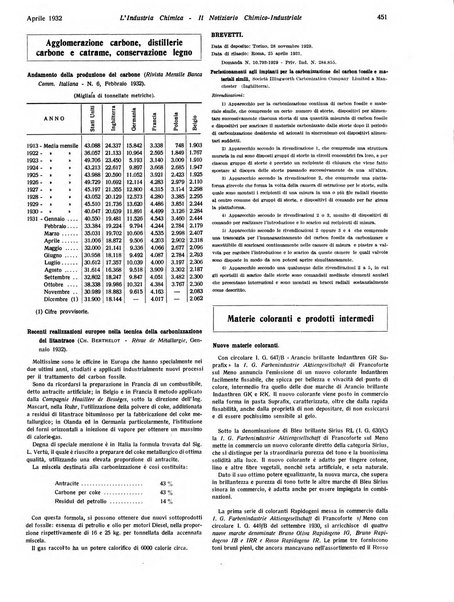 L'industria chimica organo ufficiale della Federazione nazionale fascista industrie chimiche ed affini