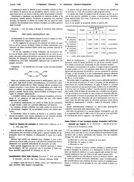 L'industria chimica organo ufficiale della Federazione nazionale fascista industrie chimiche ed affini