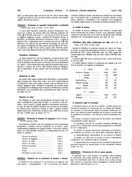 L'industria chimica organo ufficiale della Federazione nazionale fascista industrie chimiche ed affini