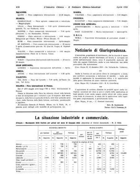 L'industria chimica organo ufficiale della Federazione nazionale fascista industrie chimiche ed affini