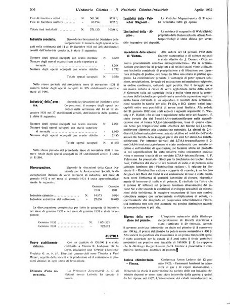 L'industria chimica organo ufficiale della Federazione nazionale fascista industrie chimiche ed affini