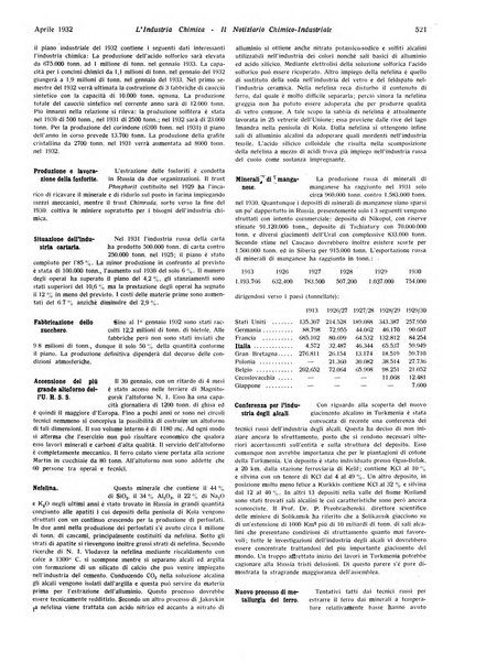 L'industria chimica organo ufficiale della Federazione nazionale fascista industrie chimiche ed affini