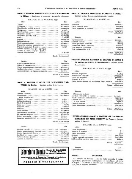 L'industria chimica organo ufficiale della Federazione nazionale fascista industrie chimiche ed affini