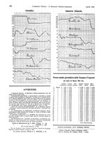 giornale/TO00186045/1932/unico/00000556