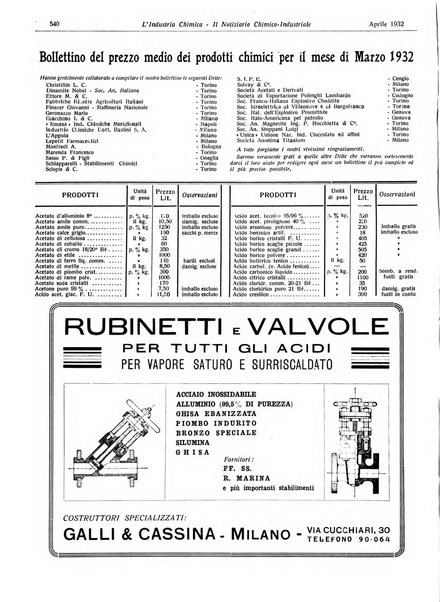 L'industria chimica organo ufficiale della Federazione nazionale fascista industrie chimiche ed affini