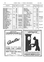 giornale/TO00186045/1932/unico/00000566