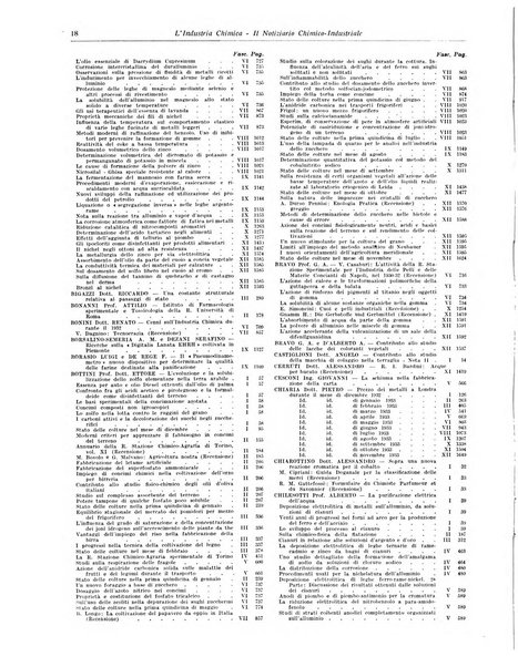 L'industria chimica organo ufficiale della Federazione nazionale fascista industrie chimiche ed affini