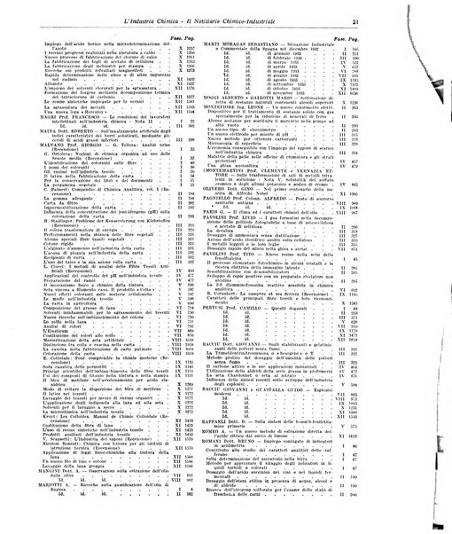 L'industria chimica organo ufficiale della Federazione nazionale fascista industrie chimiche ed affini