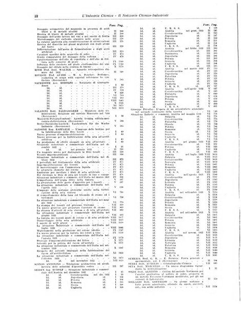 L'industria chimica organo ufficiale della Federazione nazionale fascista industrie chimiche ed affini