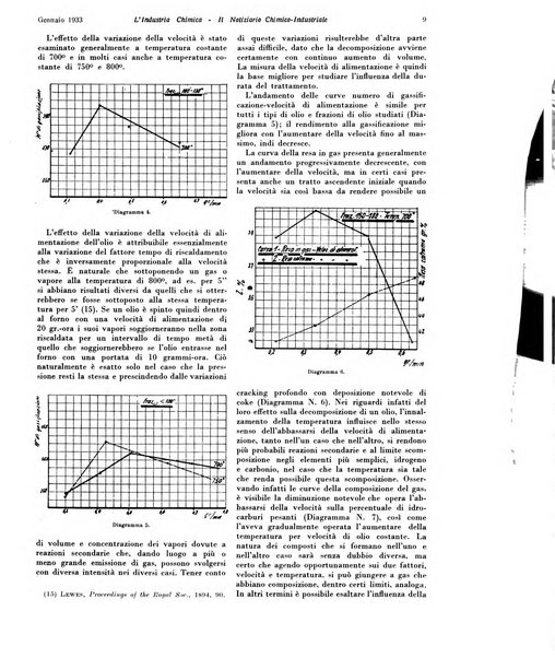 L'industria chimica organo ufficiale della Federazione nazionale fascista industrie chimiche ed affini