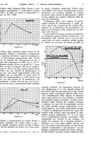 giornale/TO00186045/1933/unico/00000039