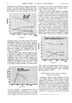 giornale/TO00186045/1933/unico/00000040