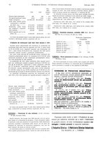 giornale/TO00186045/1933/unico/00000094