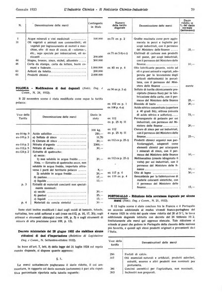 L'industria chimica organo ufficiale della Federazione nazionale fascista industrie chimiche ed affini