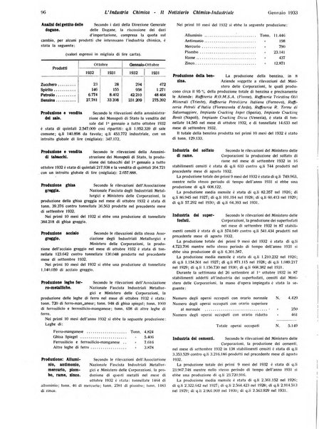 L'industria chimica organo ufficiale della Federazione nazionale fascista industrie chimiche ed affini