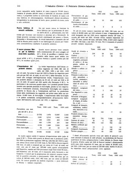 L'industria chimica organo ufficiale della Federazione nazionale fascista industrie chimiche ed affini