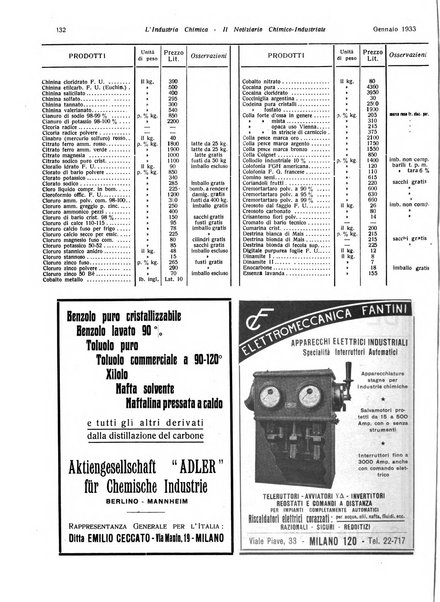 L'industria chimica organo ufficiale della Federazione nazionale fascista industrie chimiche ed affini