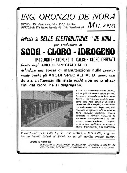 L'industria chimica organo ufficiale della Federazione nazionale fascista industrie chimiche ed affini