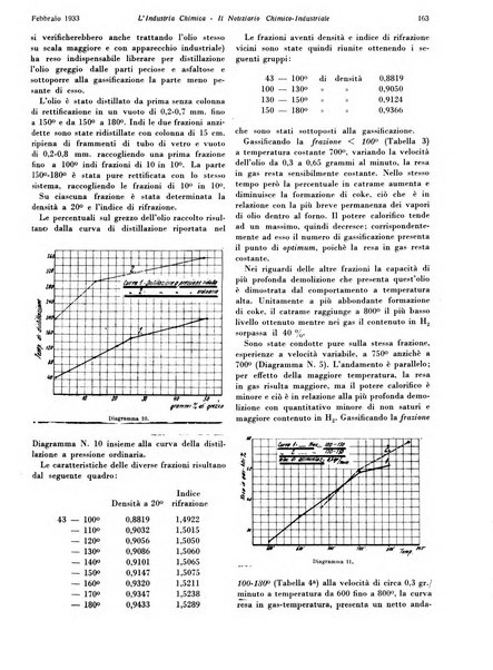 L'industria chimica organo ufficiale della Federazione nazionale fascista industrie chimiche ed affini