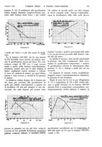 giornale/TO00186045/1933/unico/00000199