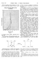 giornale/TO00186045/1933/unico/00000207