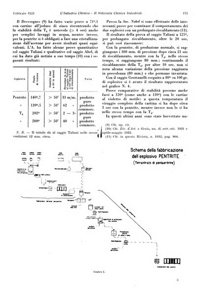 L'industria chimica organo ufficiale della Federazione nazionale fascista industrie chimiche ed affini