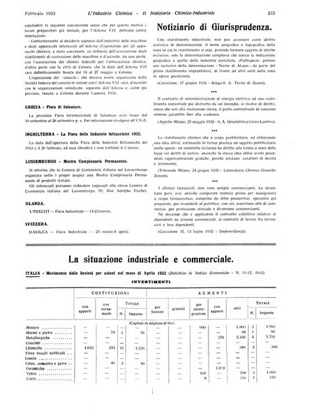 L'industria chimica organo ufficiale della Federazione nazionale fascista industrie chimiche ed affini