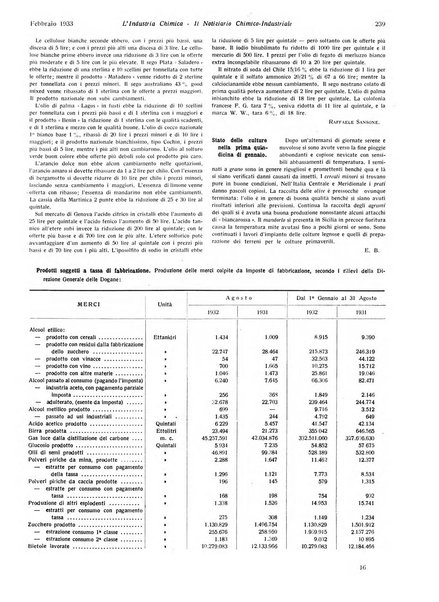 L'industria chimica organo ufficiale della Federazione nazionale fascista industrie chimiche ed affini