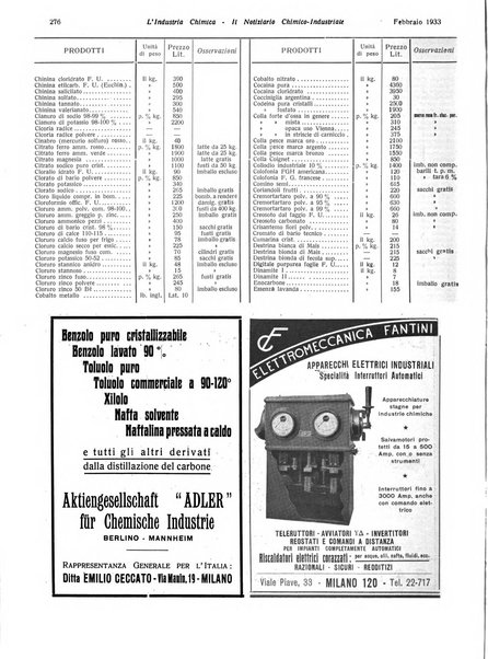 L'industria chimica organo ufficiale della Federazione nazionale fascista industrie chimiche ed affini