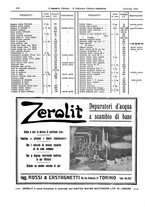 giornale/TO00186045/1933/unico/00000312