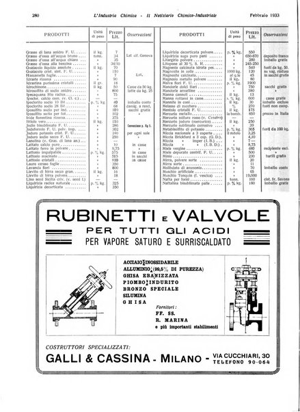 L'industria chimica organo ufficiale della Federazione nazionale fascista industrie chimiche ed affini