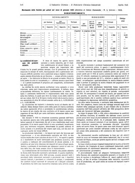 L'industria chimica organo ufficiale della Federazione nazionale fascista industrie chimiche ed affini