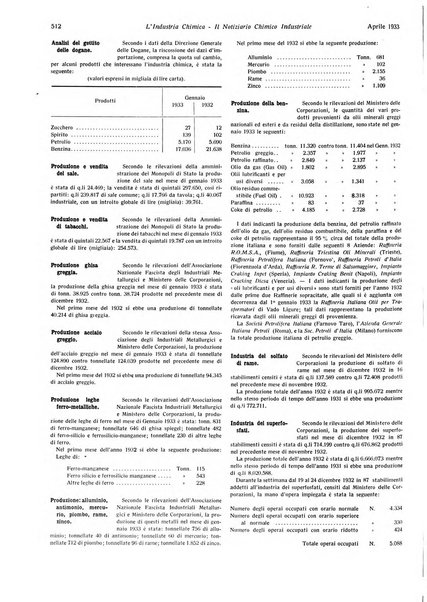 L'industria chimica organo ufficiale della Federazione nazionale fascista industrie chimiche ed affini