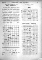 giornale/TO00186045/1933/unico/00000583