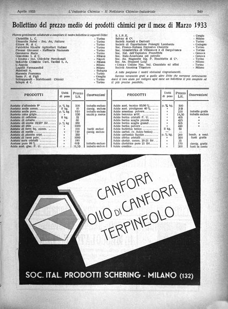 L'industria chimica organo ufficiale della Federazione nazionale fascista industrie chimiche ed affini