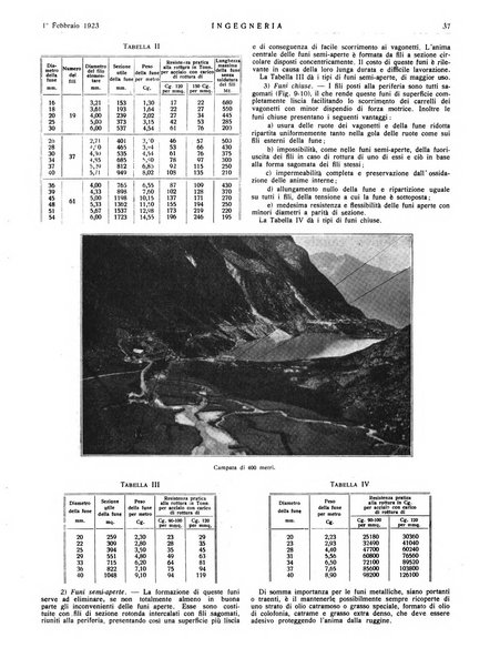 Ingegneria rivista tecnica mensile