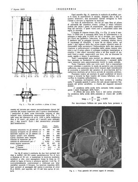 Ingegneria rivista tecnica mensile